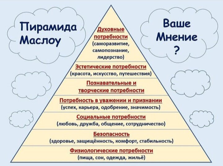 Пирамида маслоу картинка