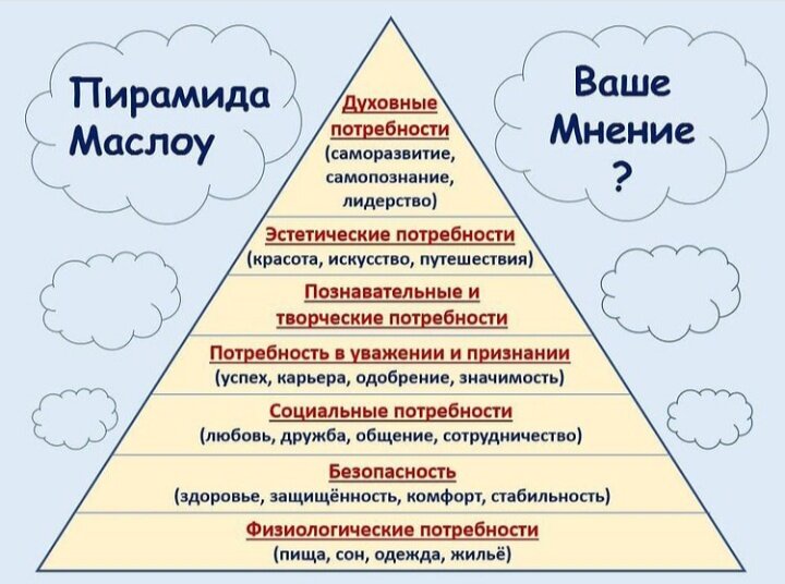 Пирамида маслоу картинка простая