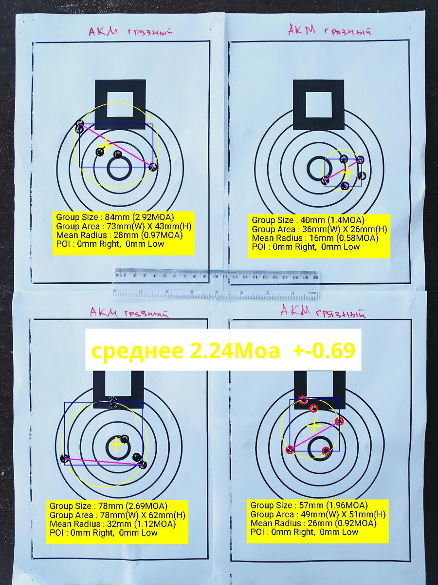 результаты отстрела грязного ствола
