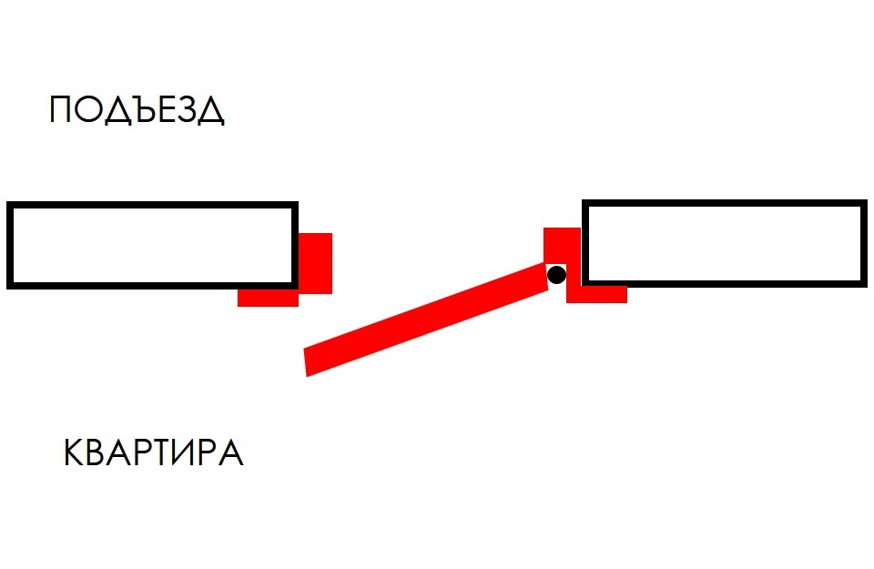 Схема открывания двери