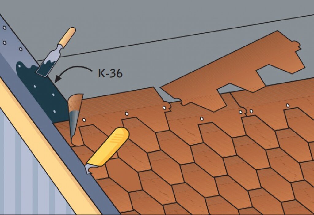 Как крепить мягкую черепицу. Кровля Катепал технология укладки. Технология укладки гибкой черепицы. Ветровая планка Катепал. Катепал мягкая кровля технология.
