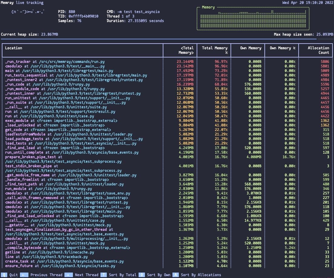 Bloomberg открыл код memray, инструмента профилирования памяти для Python |  Проект OpenNet | Дзен