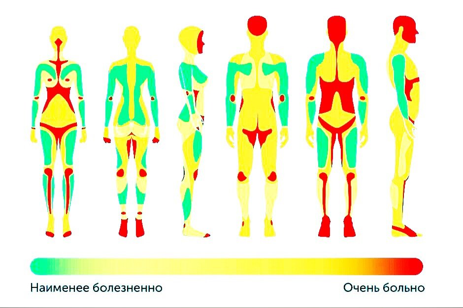 Карта боли в тату