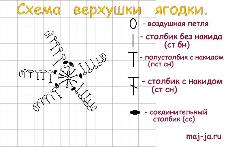 это схема вязания зеленой части клубнички, на ней есть все виды столбиков, о которых говорю в статье