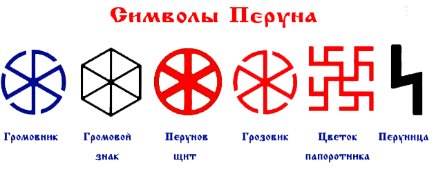 Не пропустите! Очень сильный день! 20 июля Перунов День - великий воинский  праздник. Делаем себе защитный оберег – Перунов Щит. | Эзотерика/Магия Рун  | Дзен