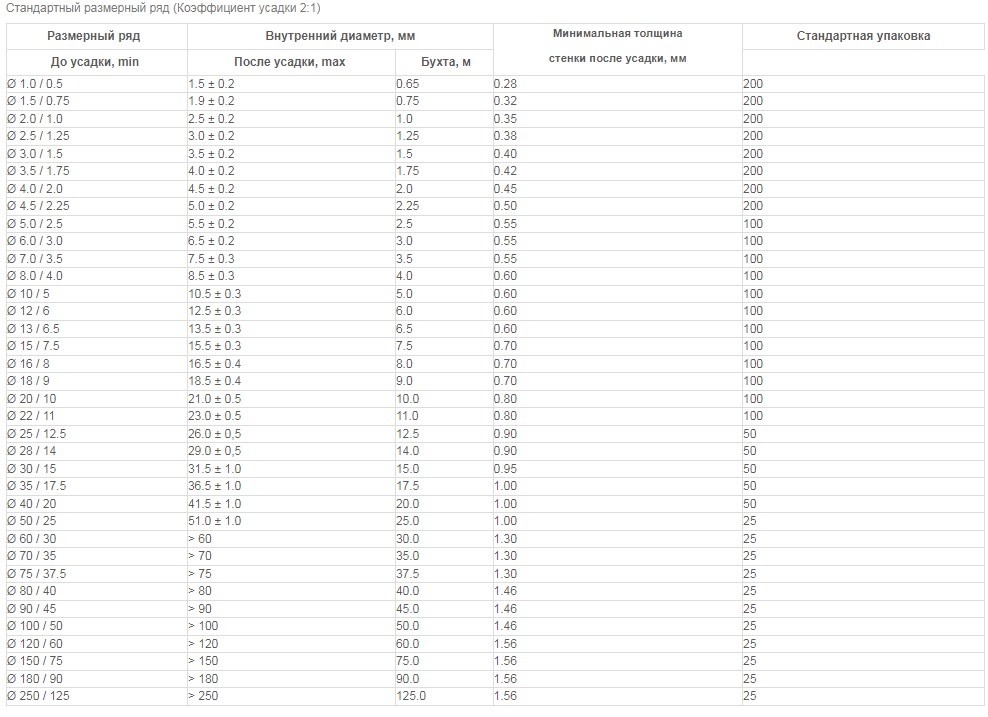 Размерный ряд термоусадки