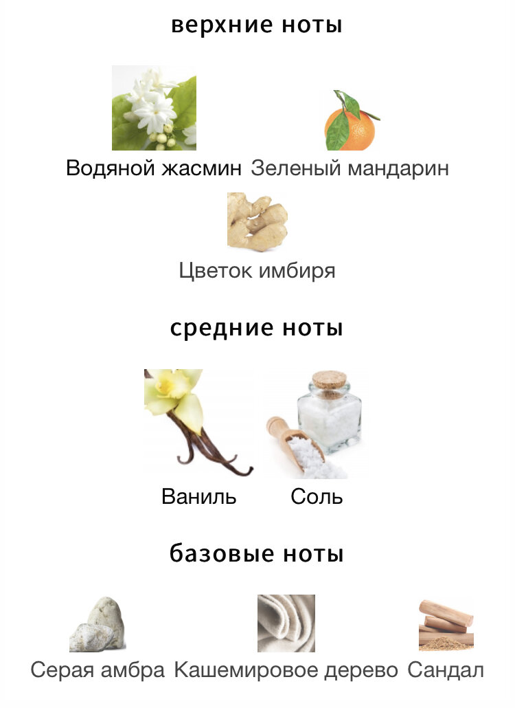 Пирамида Olympea. Скриншот: fragrantica.ru 