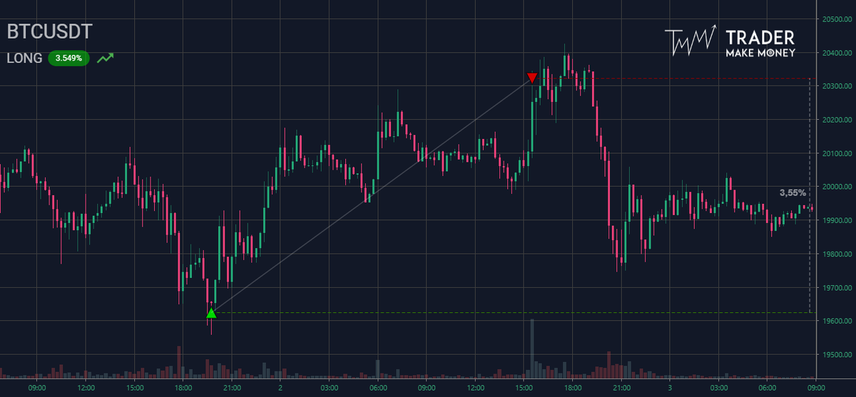 Дневник трейдера Trader Make Money, 15мин