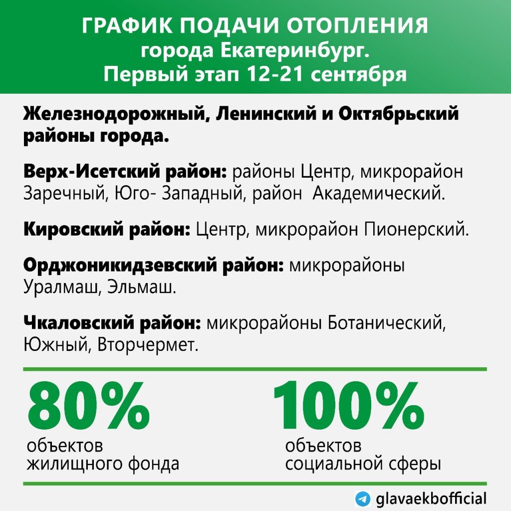 График подключения отопления 2022 Екатеринбург. ЕКБ отопление график 2022. График подключения отопления по районам. График подключения тепла.