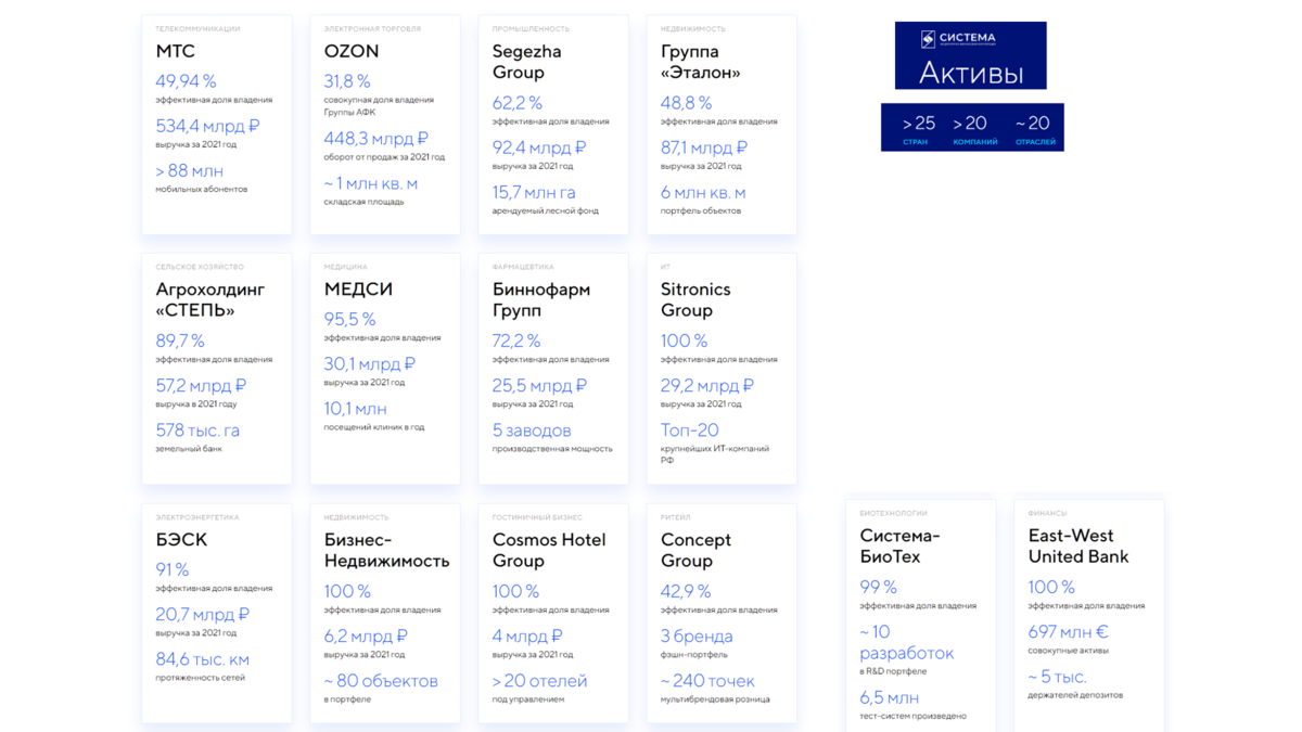 АФК Система. Обзор компании и отчета за 1П 2022г. Стоит ли покупать акции?