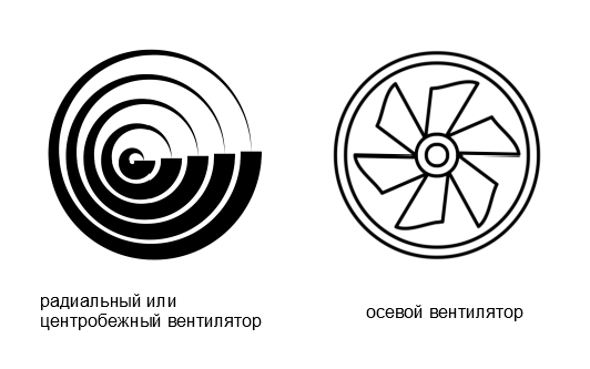 Типы вентиляторов