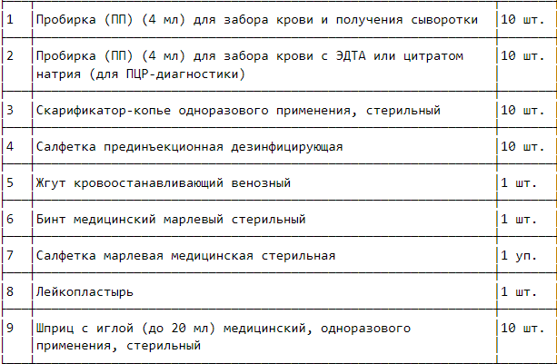 Укладка для забора нативного материала от больного с подозрением на холеру и малярию УК-1М