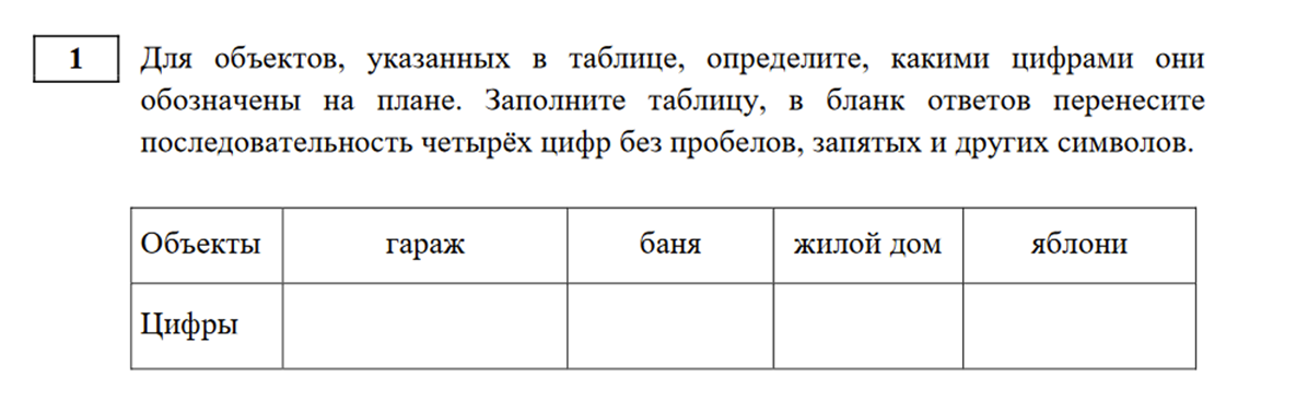 Для объектов указанных в таблице определите какими цифрами они обозначены на плане стол холодильник