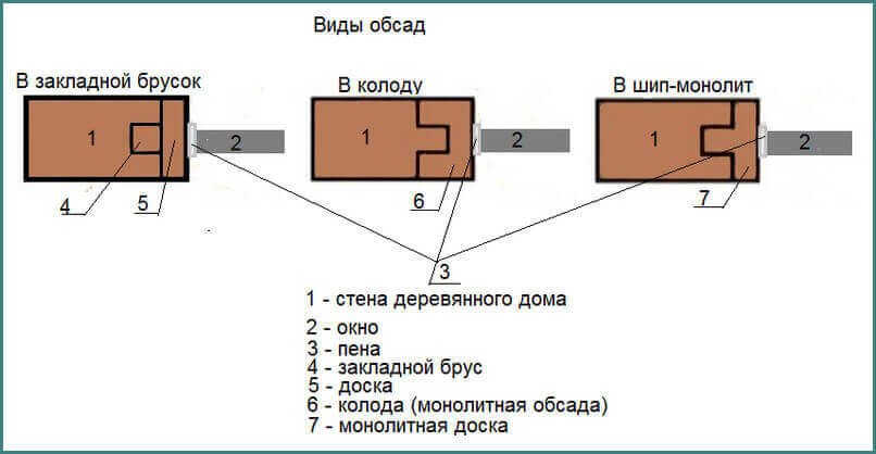 Видеокурс 