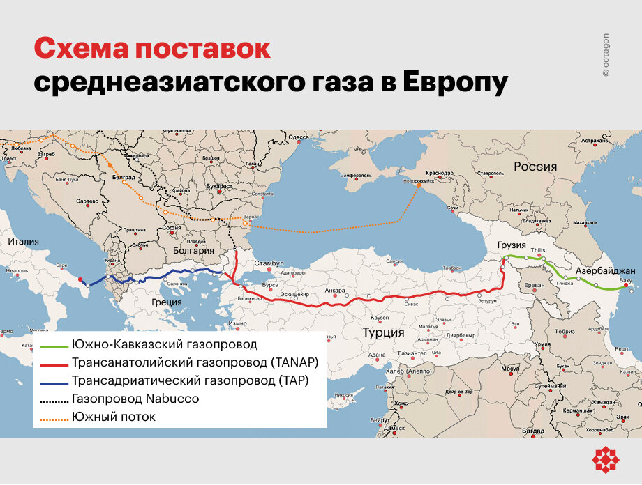 Схема поставок среднеазиатского газа в Европу. ©octagon.media, 2022