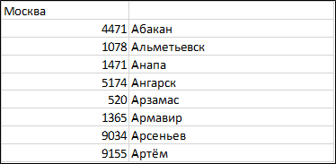 Рис. 2