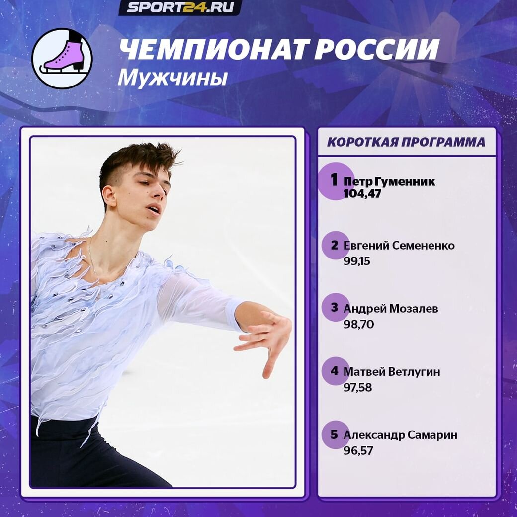   Sport24