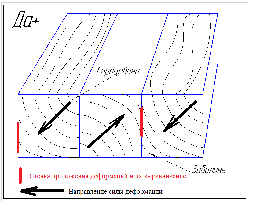 Усиление мебельного щита от коробления