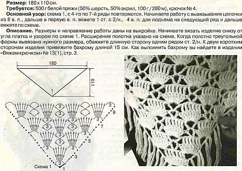 Разнообразные вязаные шали крючком