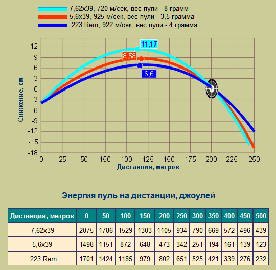 График траекторий по БК