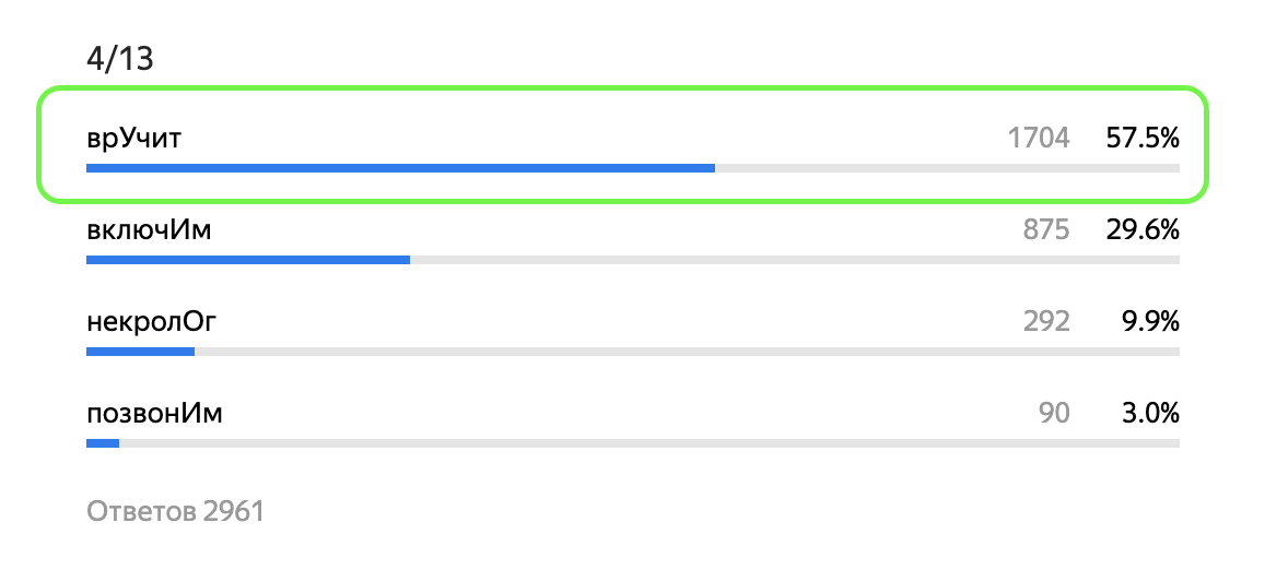 Ударение должно падать на "И": вручИт.