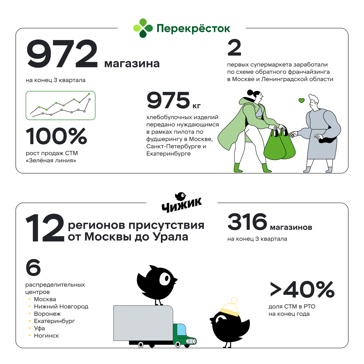 Итоги за 26 лет