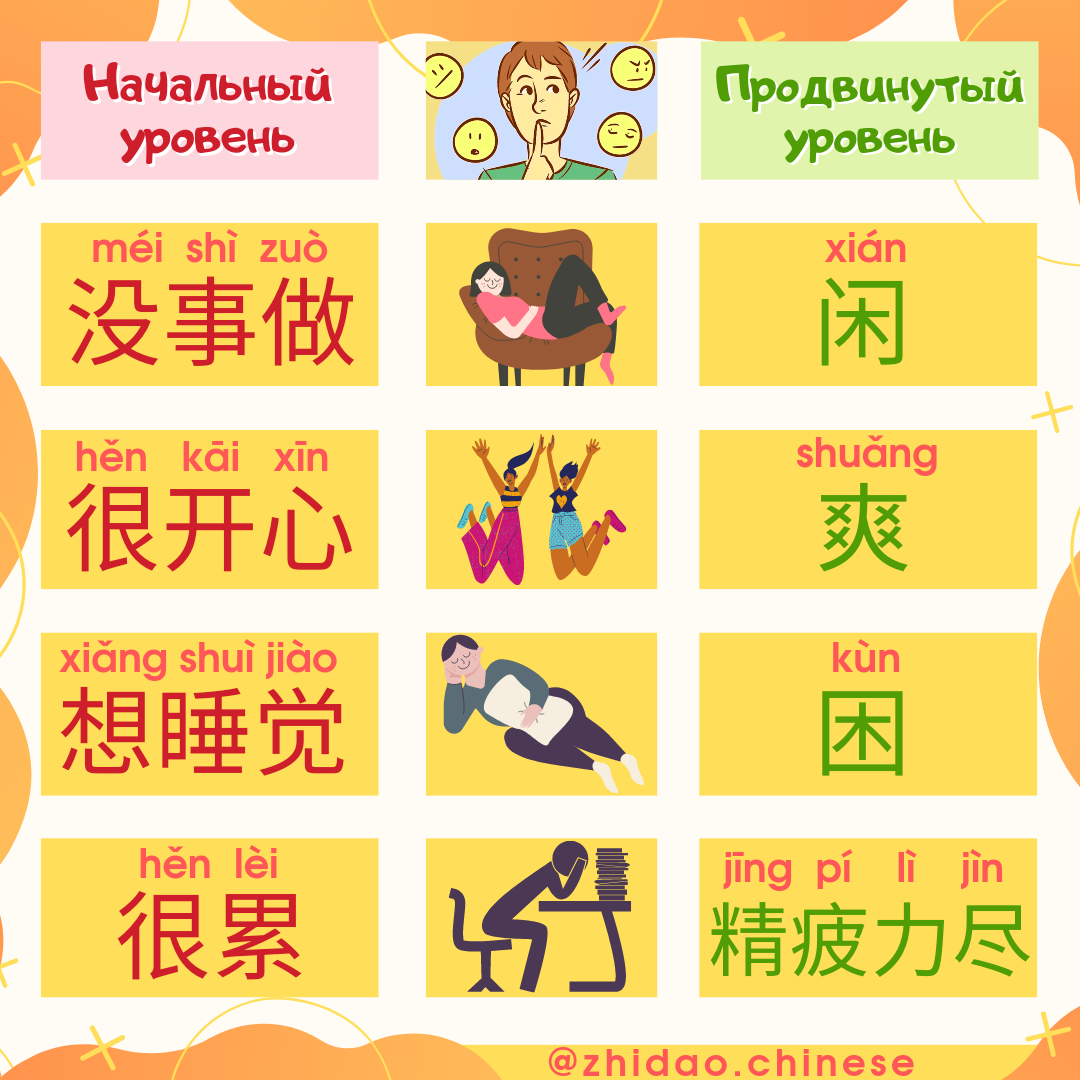 Синонимы для выражения состояния 😊 | Китайский язык Zhidao.Chinese | Дзен