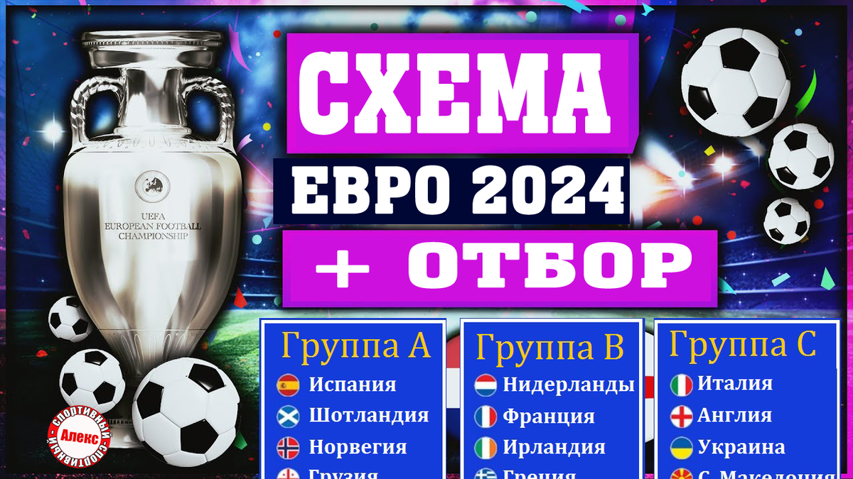 Чемпионат Европы по футболу 2024. Кубок евро 2024. Евро 2024 по футболу группы. Отбор че 2024.