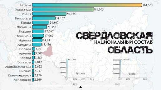 Свердловский население