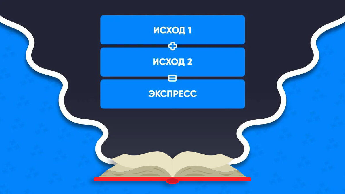 Типы ставок в БК. Ординар, экспресс, система, цепочка.