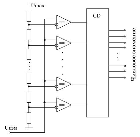 Функциональная схема параллельного АЦП. Иллюстрация моя