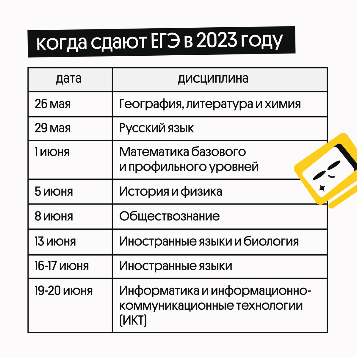 ЕГЭ-2022 - МБОУ "Средняя общеобразовательная школа № 6"