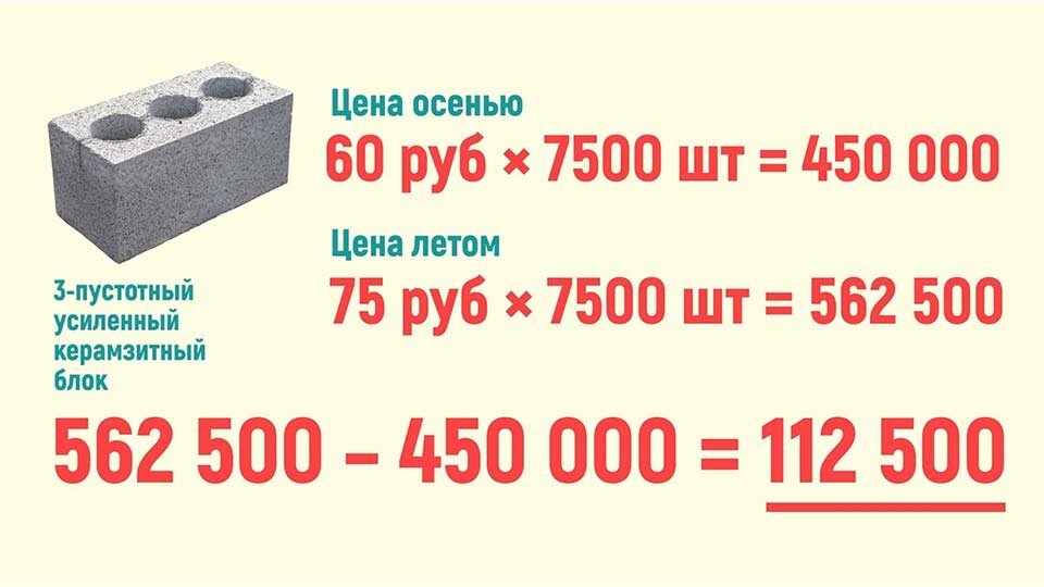 Пара блоков. Блоки 1000 150. Блоки 1000 150 350. Картинка 1000 блоков. Расчет керамзитных блоков калькулятор для строительства дома.