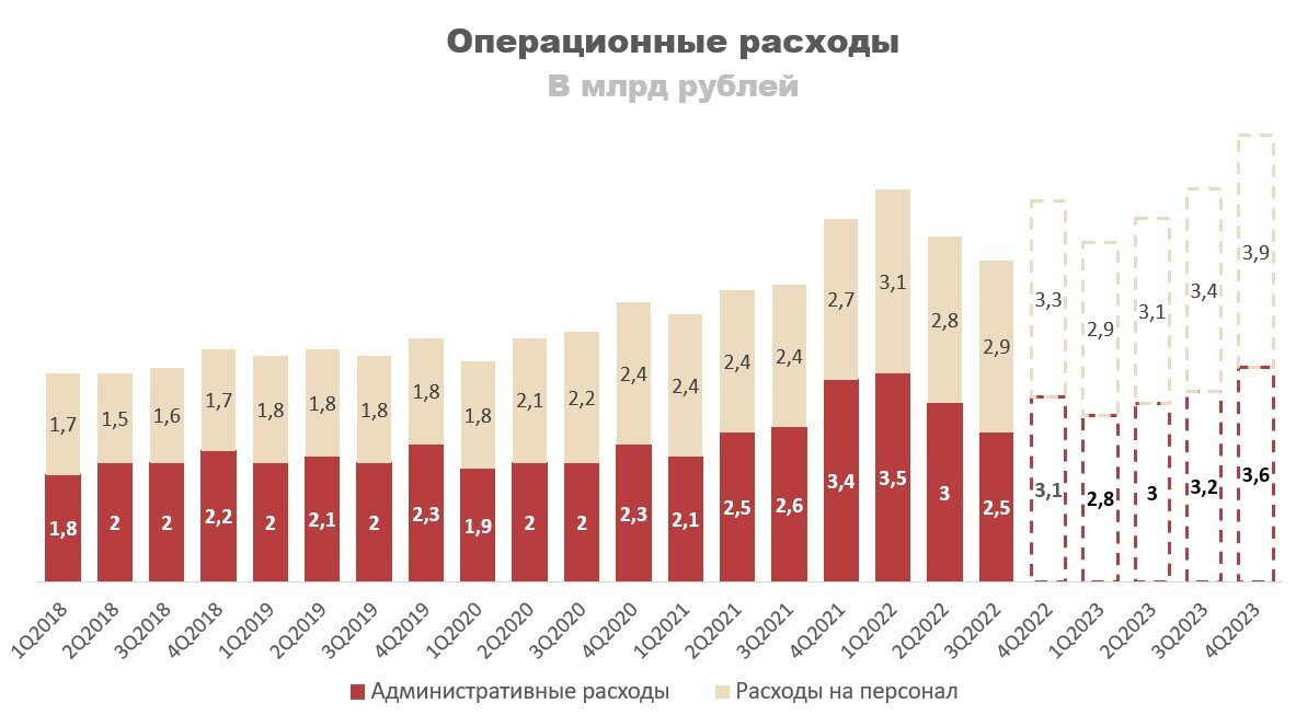 Югк акции прогноз на 2024. Доходы растут. Курица и операционные затраты.