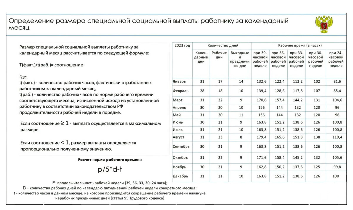 Размер социальной выплаты медработникам