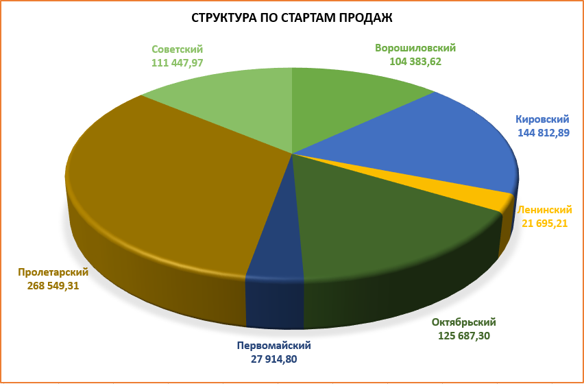 Итоги рынка недвижимости 2022