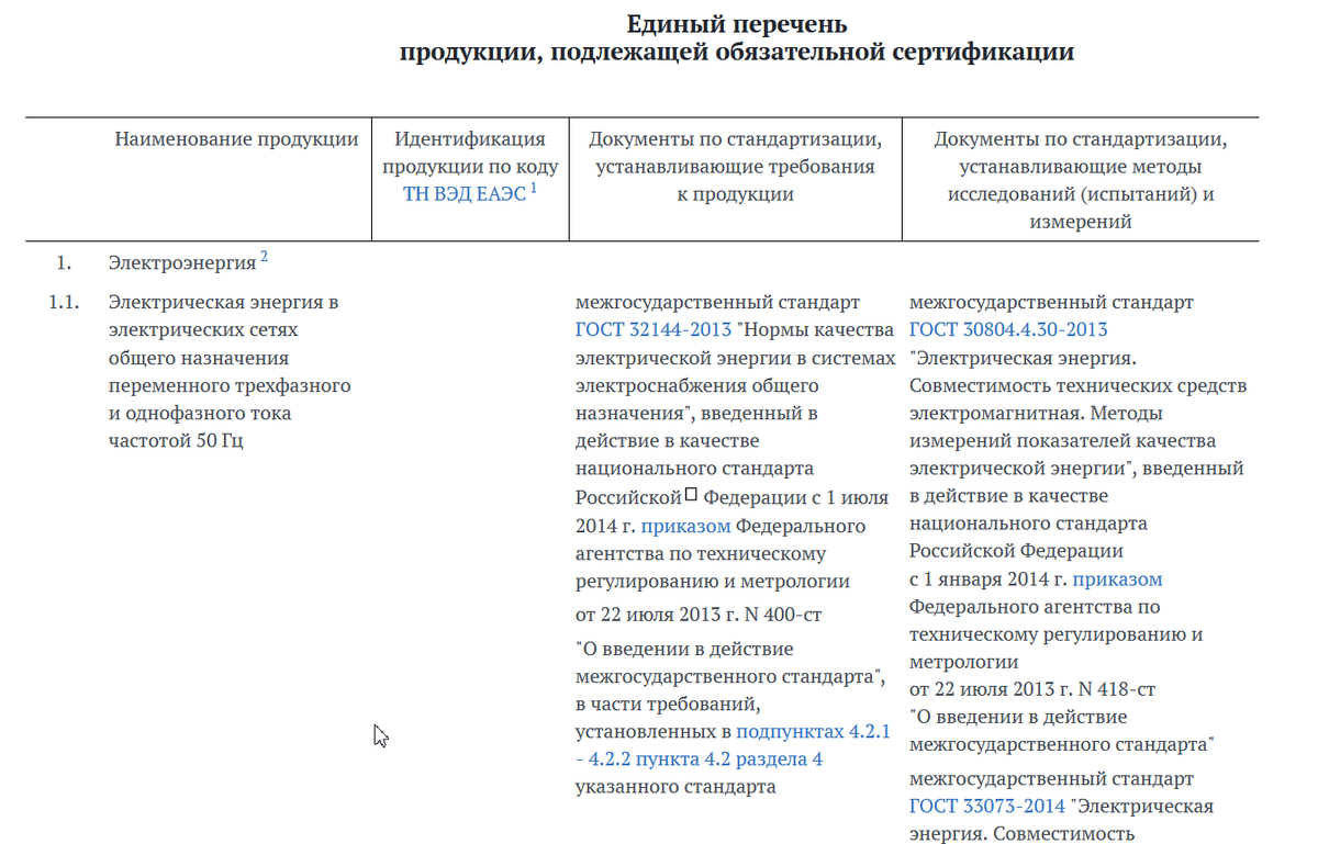 Перечень продукции обязательной сертификации