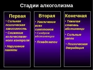 Стадии алкоголизма