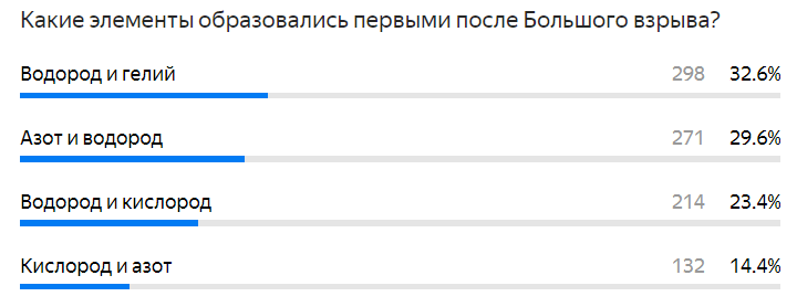 Правильный ответ: водород и гелий. 