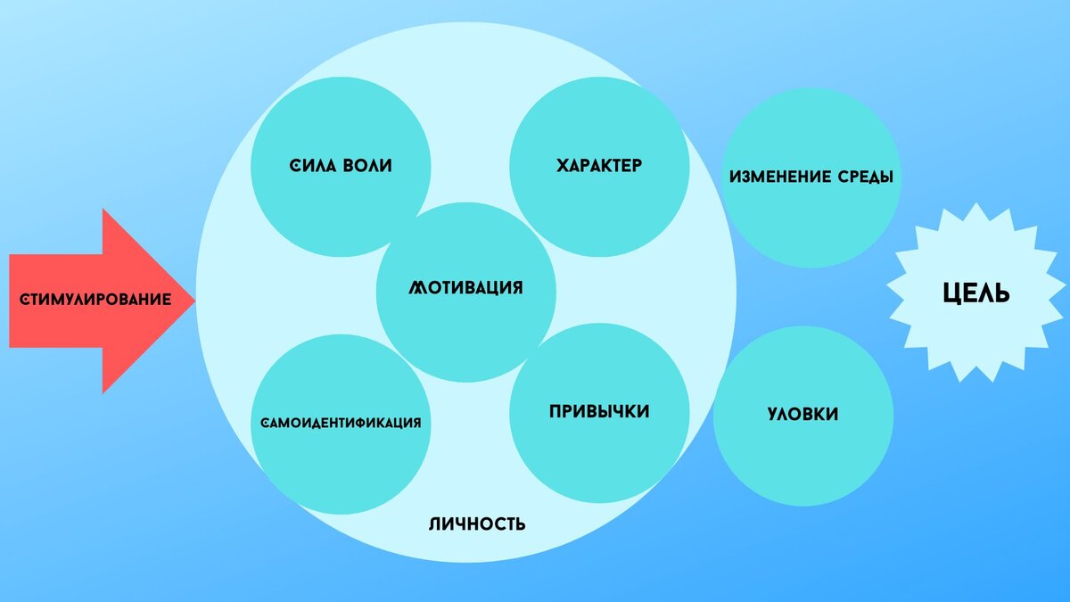 Как настроить себя на работу. Все известные методы. | Персональный  менеджмент | Дзен