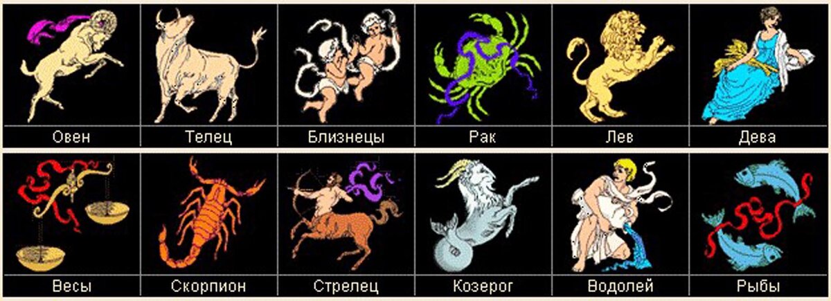 Знаки зодиака