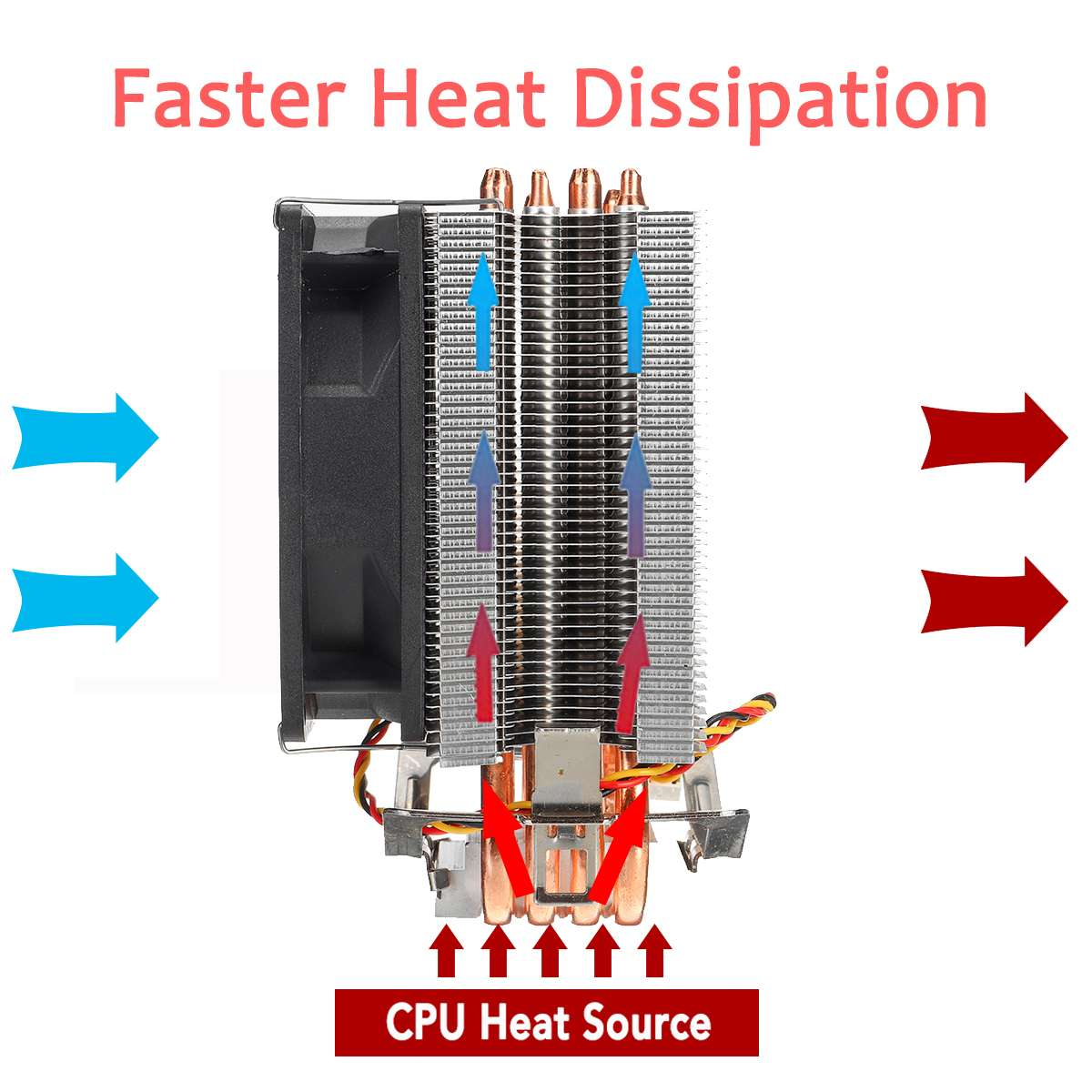 Cooler перевод. Кулер с радиатором для процессора lga1150. Кулер башня для процессора Intel. Схема кулера процессора ПК. Схема охлаждения процессора.