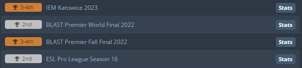 Недавние результаты Team Liquid