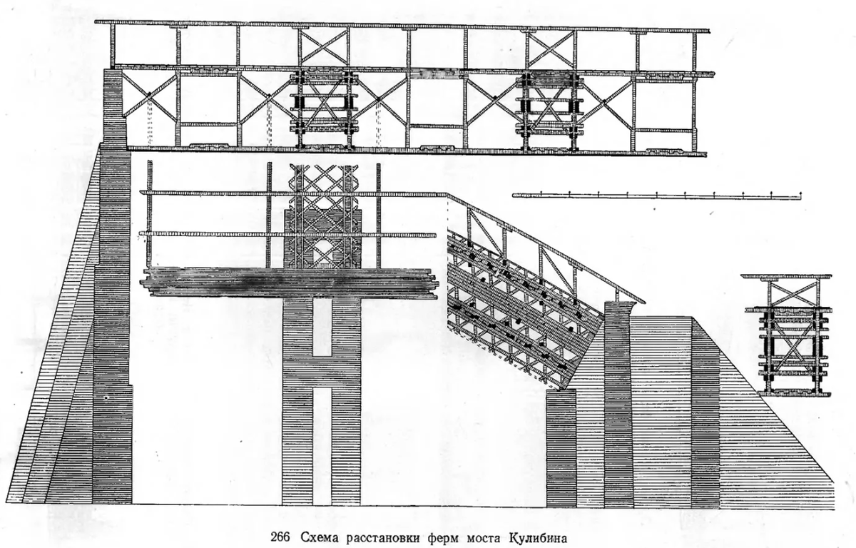Проект моста через Неву Кулибина. Проект одноарочного моста Кулибина. Одноарочный мост Кулибина чертёж.