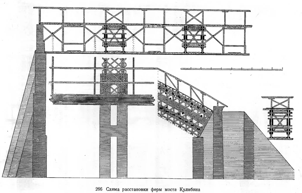 Проект моста через Неву Кулибина. Проект одноарочного моста Кулибина. Одноарочный мост Кулибина чертёж. Микроскоп модель моста через неву