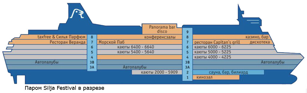 Паром скорость. Паром Silja Festival. Схема парома Tallink. Паром в разрезе. Паром фестиваль Силья лайн.