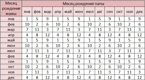 Китайский календарь зачатий на год