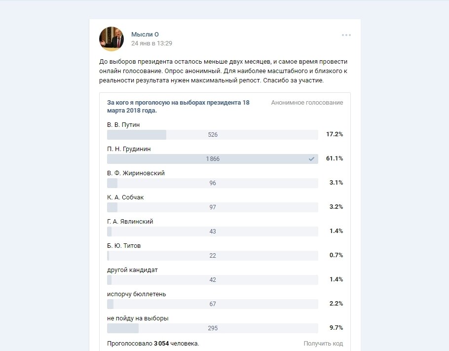 Результаты выборов екатеринбург 2024. Результаты голосования. Опрос голосование. Итоги выборов президента 2018. Интернет голосование за президента.