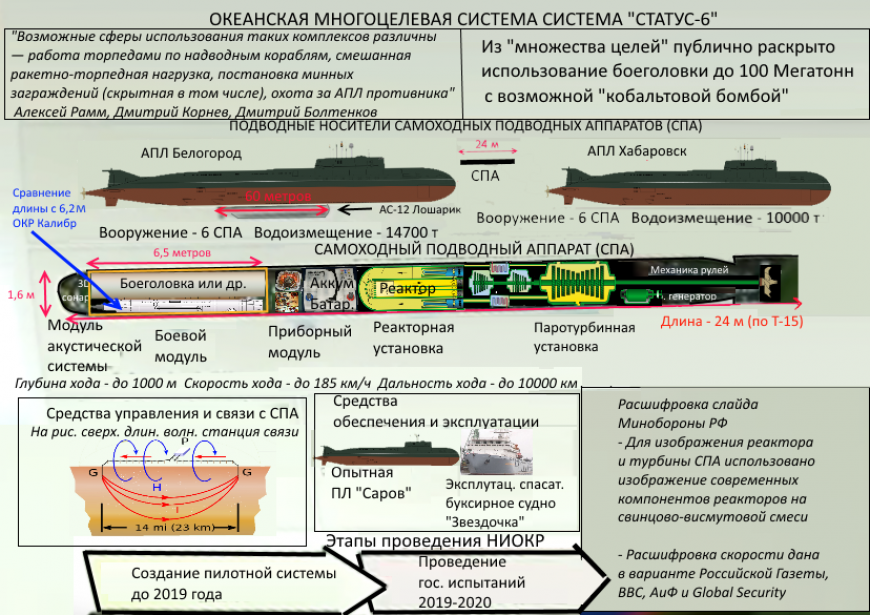 Иллюстрация: wikipedia.org