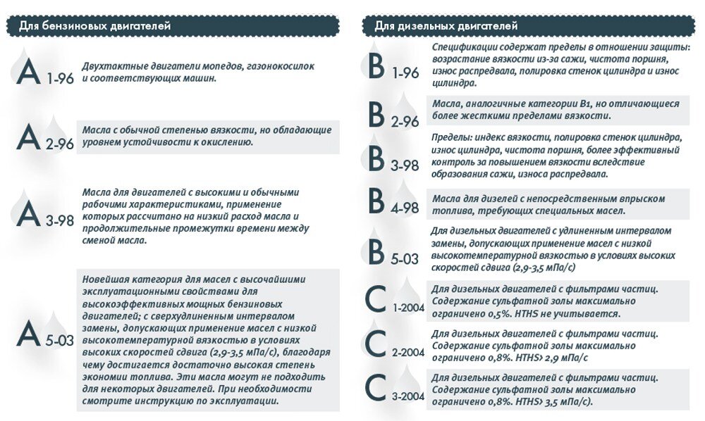 Ассортимент маркировка моторных масел